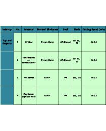 IECHO Tools for Different Material