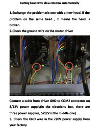 Cutting Head with Slow Rotation Automatically