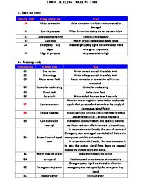 E3000 Milling Warning Code