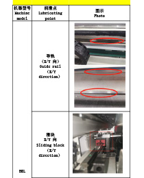 Lubrication Manual